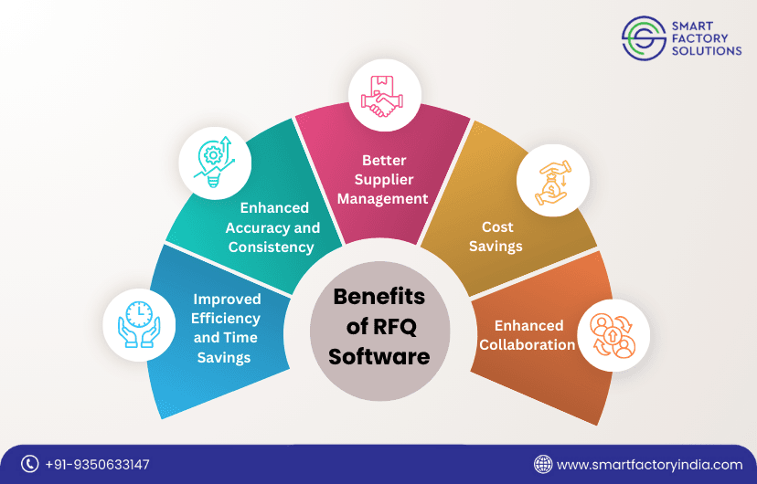 this image shows the benefits of RFQ Software