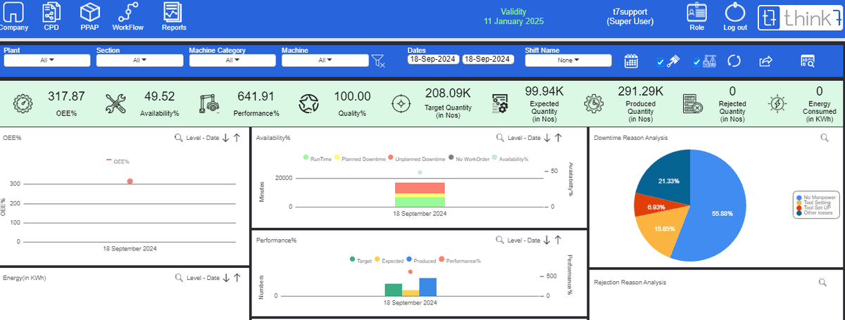 This image shows Production report, performance, Target Quality and product quality