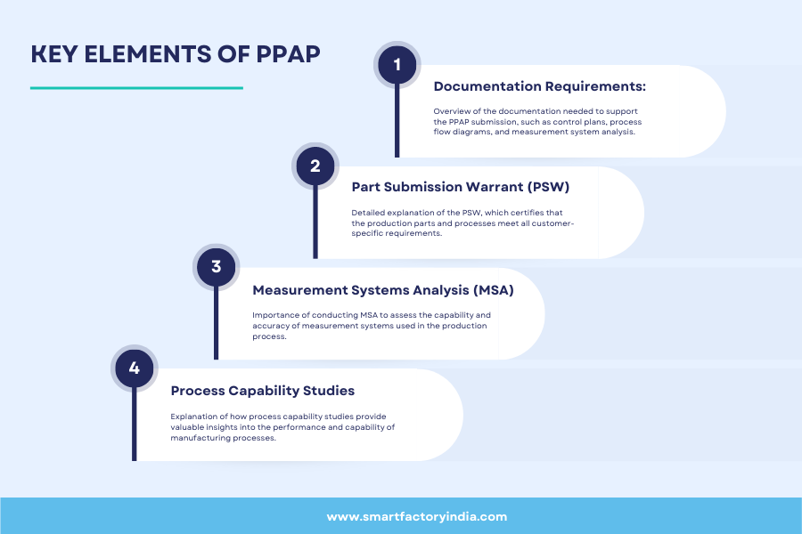 Understanding the Basics of PPAP: A Guide to Successful Production Part Approval 