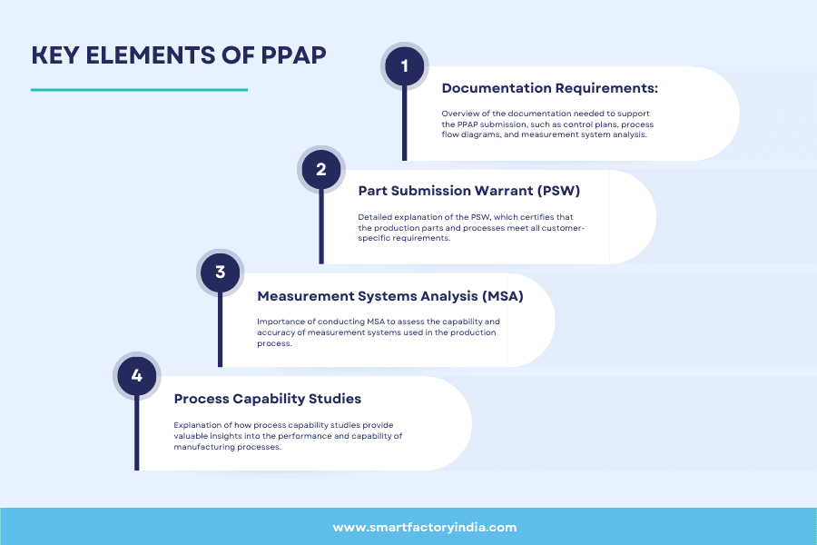 Understanding the Basics of PPAP: A Guide to Successful Production Part Approval