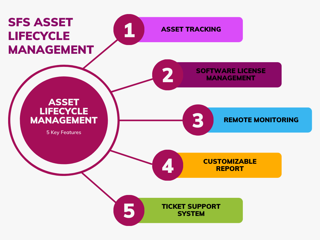 5 Key Features to Look for in Asset Management Software for IT Assets 