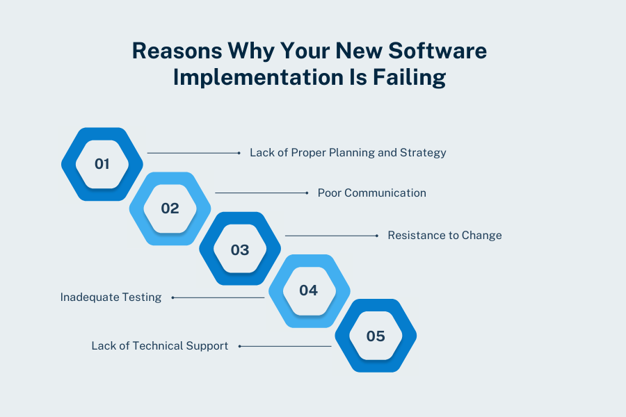 Reasons Why Your New Software Implementation Is Failing