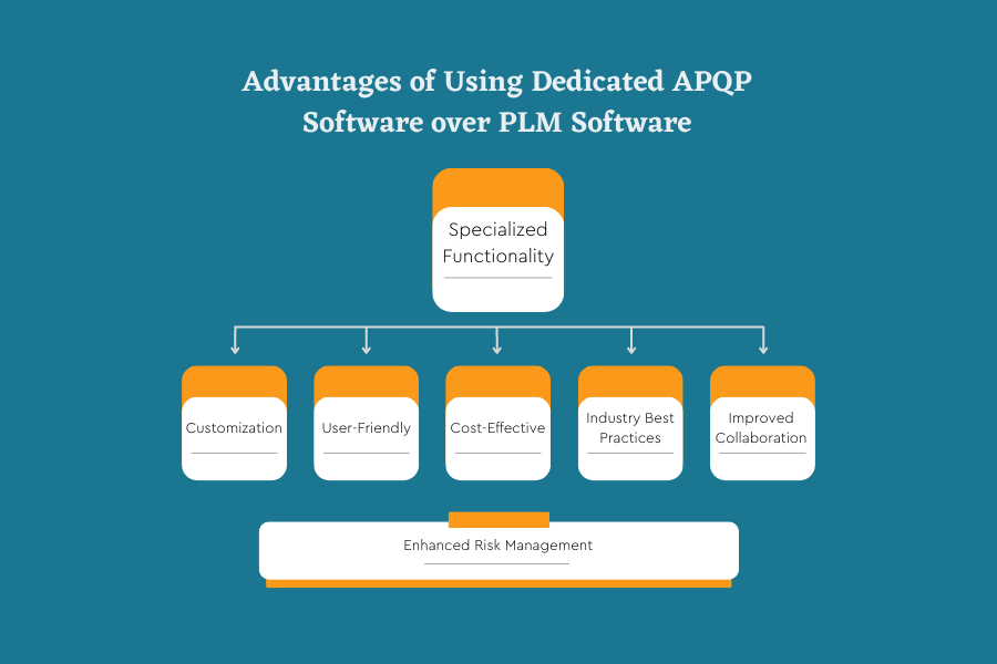 Advantages of Using Dedicated APQP Software over PLM Software