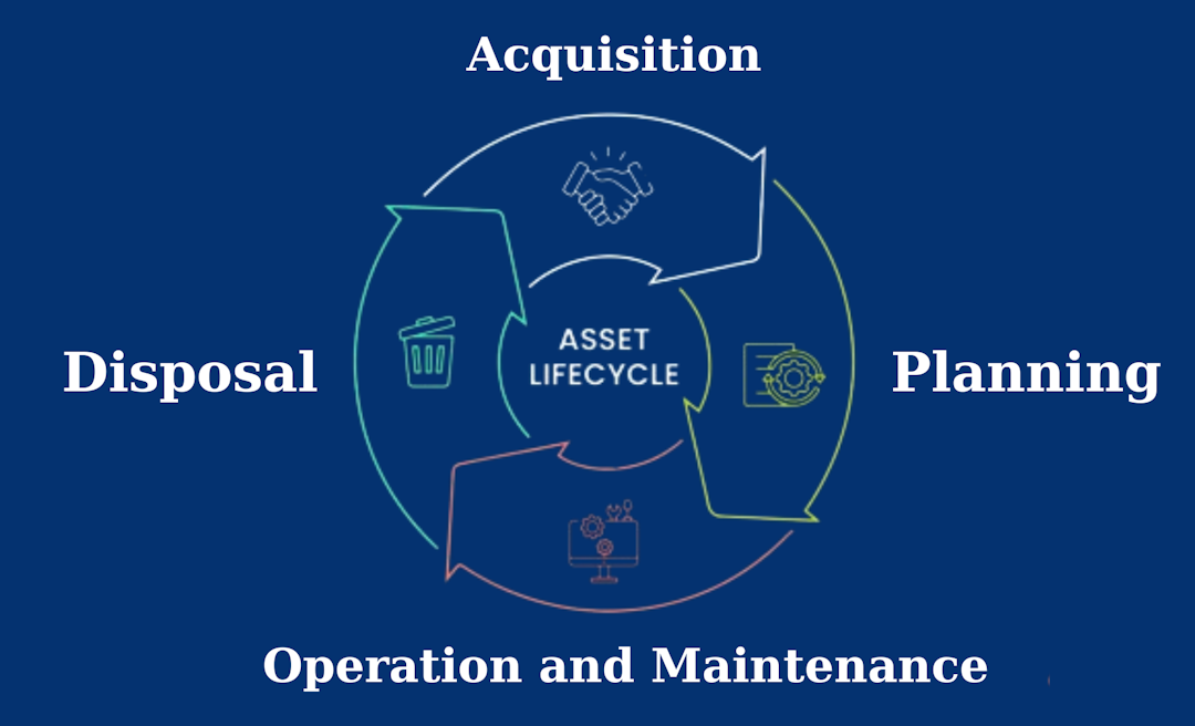 Maximizing Value: Understanding Asset Lifecycle Management 