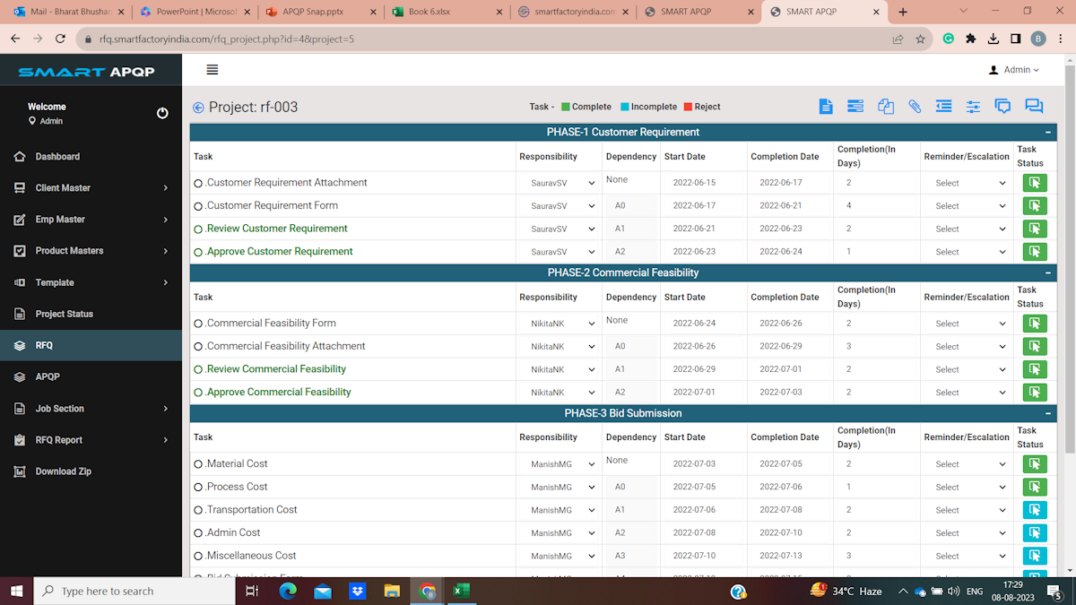 This dashboard shows Comprehensive Reporting and Analysis in Smart RFQ Management Software "SmartRFQ".