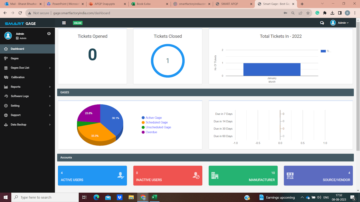 This dashboard shows the dashboard of Real-time Insights at Your Fingertips in Smart Gage Management Software "SmartGCM"